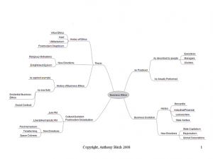 Business Ethics Mind Map